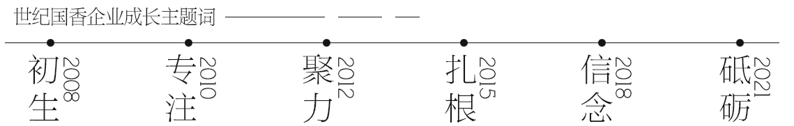 特色